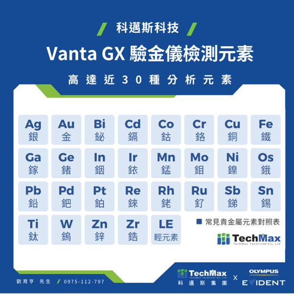 Vanta GX驗金儀分析之元素種類列表